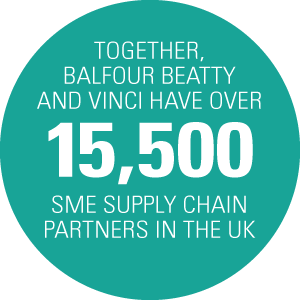 Together Balfour Beatty and Vinci have over 16,000 SME Supply Chain Partners in the UK